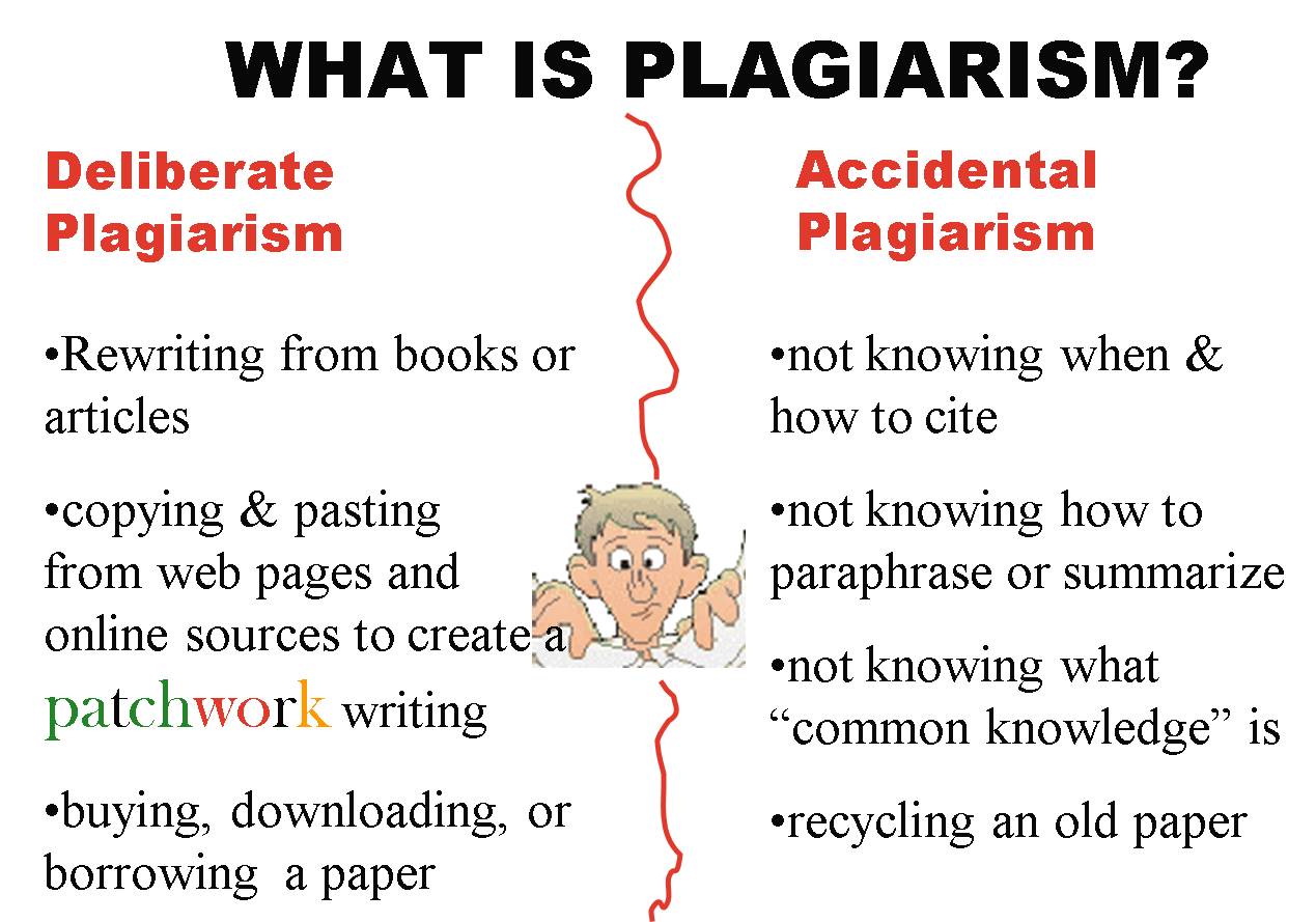 Free Plagiarism Essays and Papers
